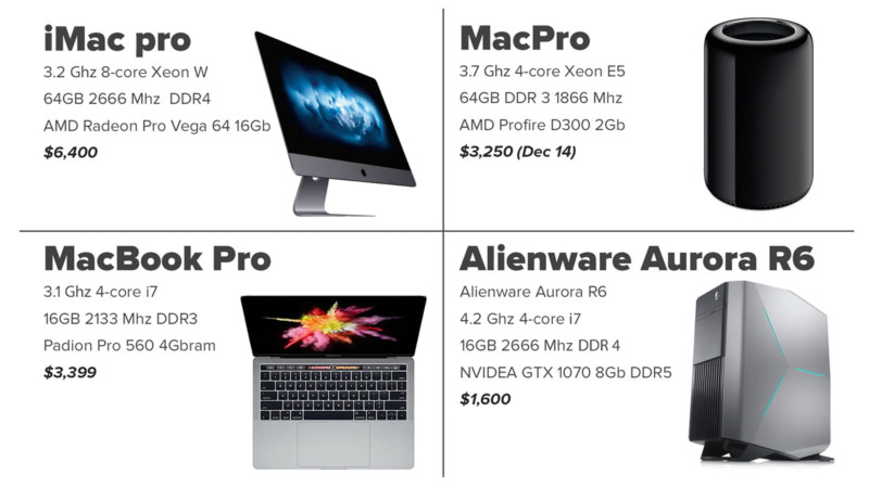 build a gaming computer for late 2013 mac